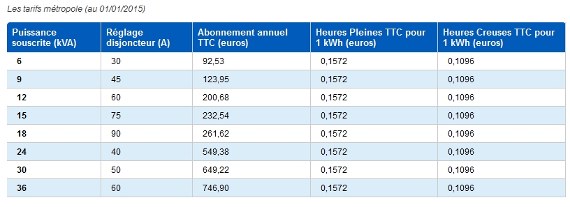 Tarifs heures pleines heures creuses